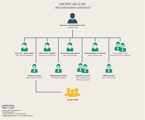 dolce e gabbana organigramma